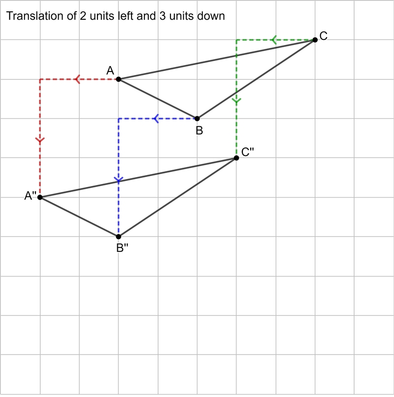 2. Here is triangle ABC drawn on a grid. A B с On the grid, draw a rotation of triangle-example-2