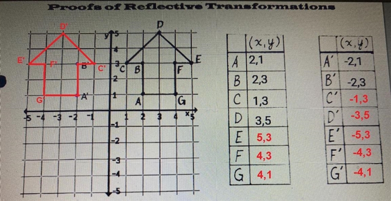 Reflex the arrow over the -y axis. I have pic below explanation for the problem?-example-1