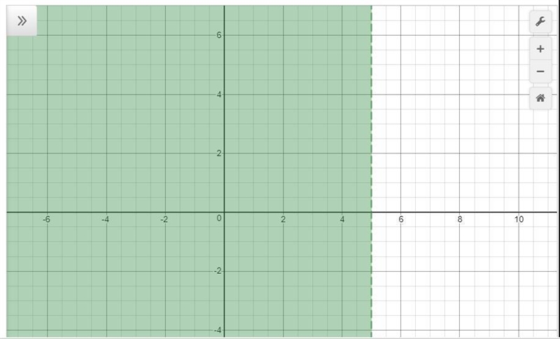 Solve and graph the following inequality: - 2x + 4 > - 6-example-1