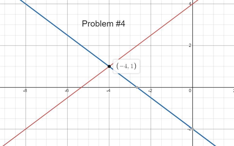 Summer hw still hurts-example-1