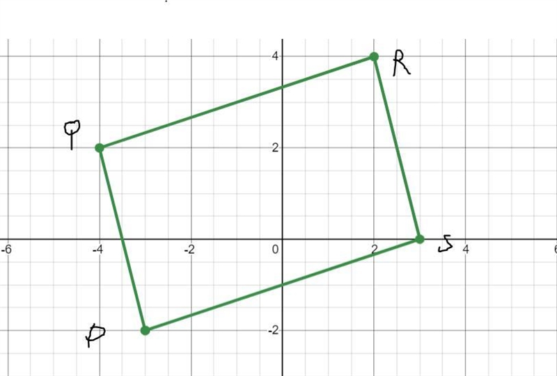 coordinate geometry graph each coordinate with the given verticals determine whether-example-1