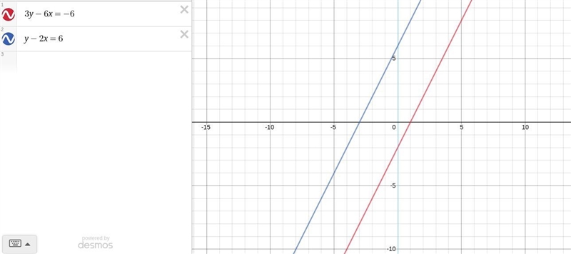 The lines represented by the equations 3y−6x=−6 and y−2x=6 arethe same line parallelperpendicular-example-1