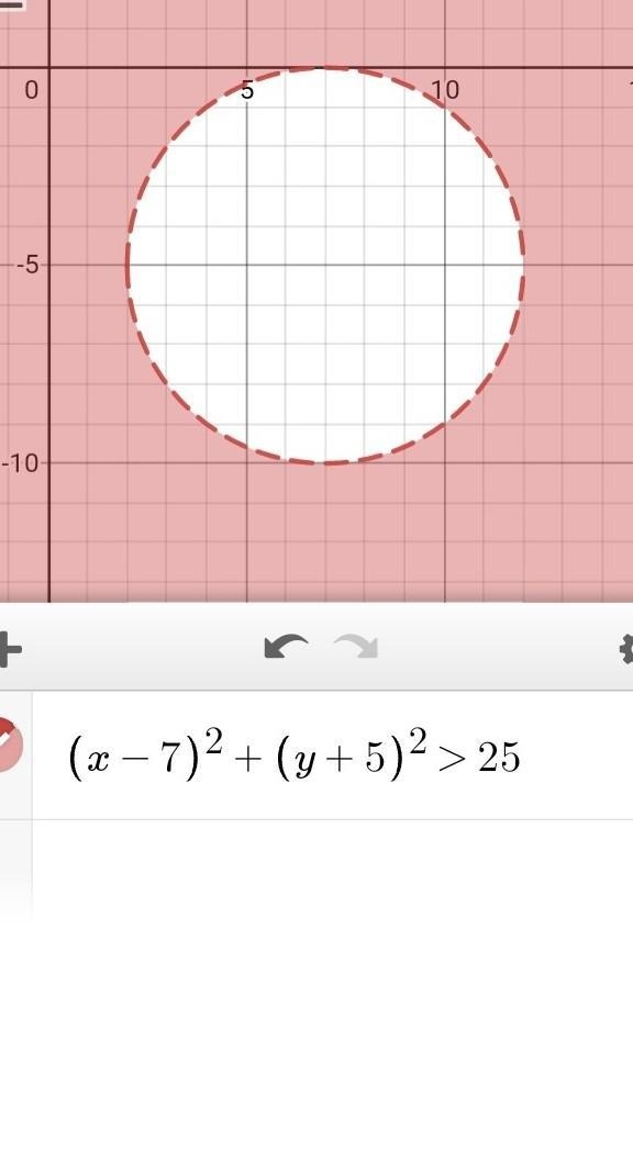 Describe the graph that is produced by the equation (x-7)^2+(y+5)^2>25-example-1