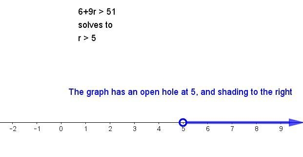 Which number line represents the solution to 6+9r > 51-example-1