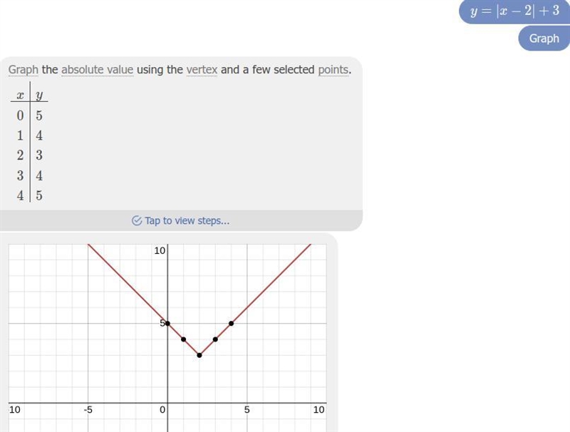 Which of the following functions is graphed below?-example-1