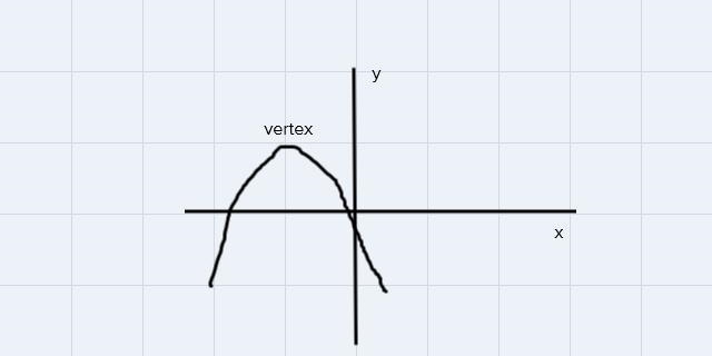 The range of a quadratic function is determined by the…..A. x-intercepts B. y-interceptsC-example-1