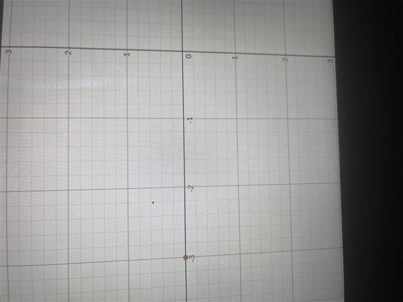 Draw a graph of the line that contains the given point and (-3,0); m = 1 8-example-1