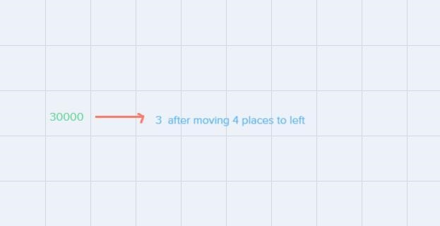 What is 30,000 expressed in scientific notation?A.3 x 10^4B.3 x 1000^2C.3 x 10^3D-example-1