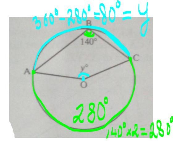 In Fig. R6, O is the centre of the circle and ABC = 140°. Find y. A 20° B B 70° C-example-1