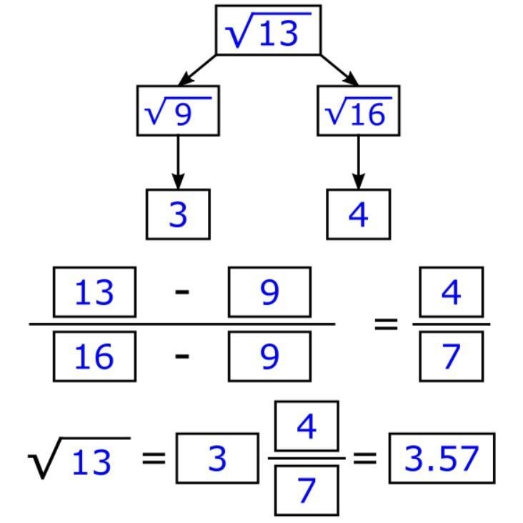 Hey does any body know how i can approximate 13 like this had this homework but it-example-1