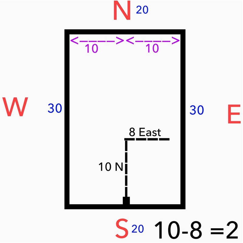 Jan enters a 20-foot by 30-foot rectangular room.The long sides face north and south-example-1