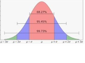 Between what two standard deviations of a normal distribution contain 95% of the data-example-1