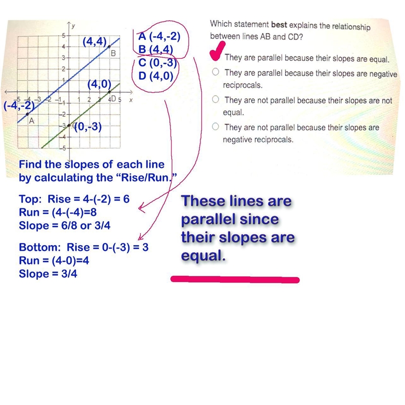 Which statement best explains the relationship between lines AB and CD? They are parallel-example-1