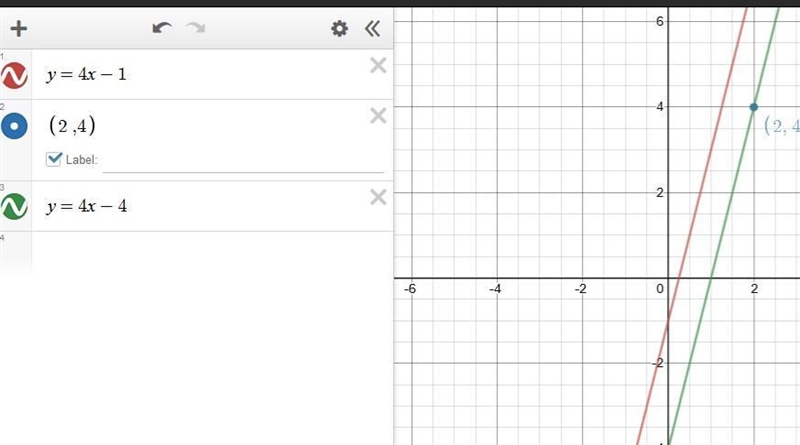 Graph a line that is parallel to y = 4x – 1 and goes through the point (2,4)-example-1