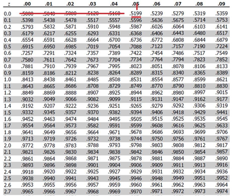 Assume that females have pulse rates that are normally distributed with a mean of-example-1