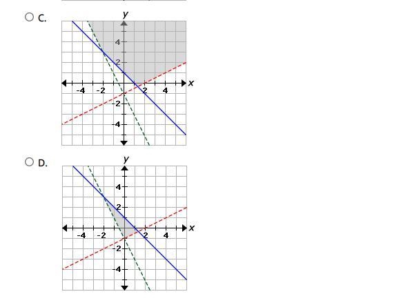 Which graph represents the following system of inequalities?-example-2