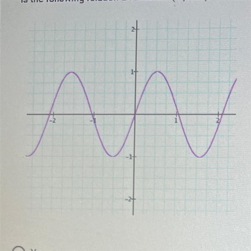 Is the following relation a function? (1 point) Yes O No-example-1