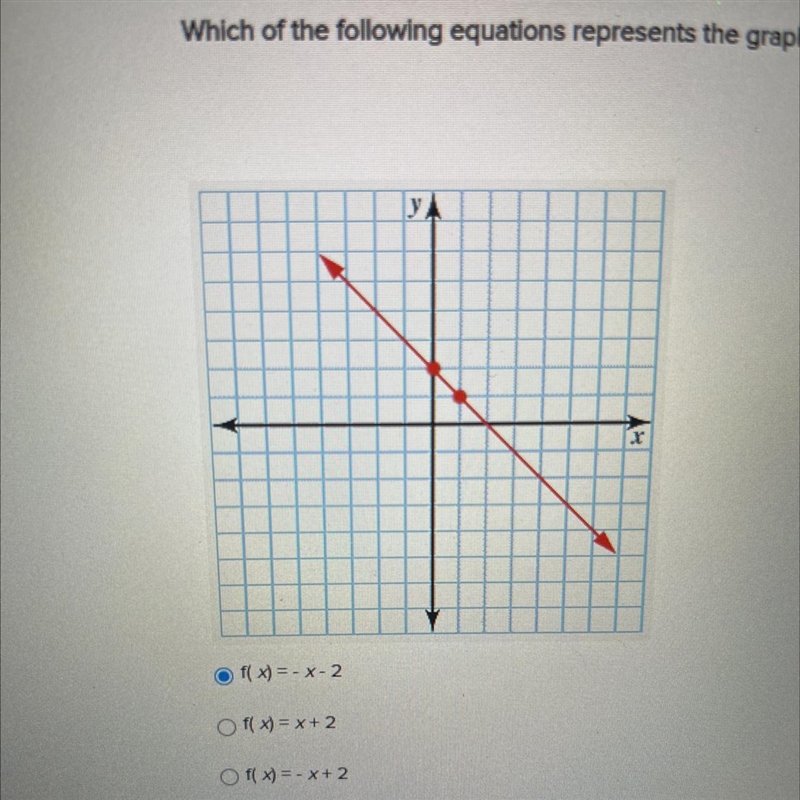 Wich of the following equations represents the same number? f(x)-x-2 f(x)x+2 f(x)=-x-example-1