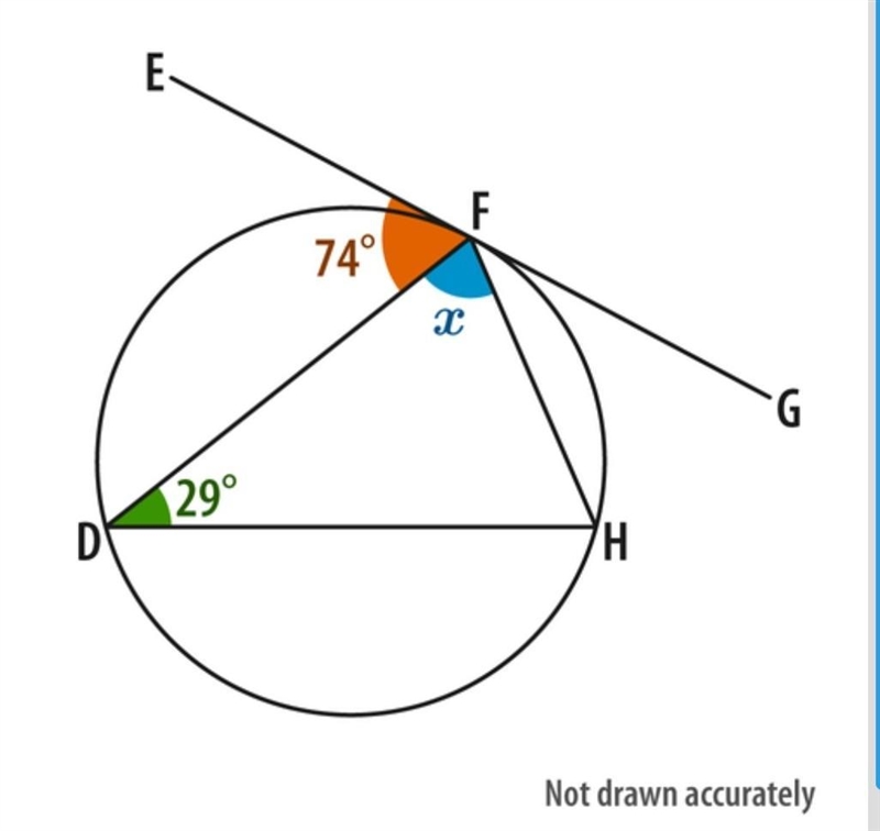 (LOOK AT IMAGE) EG is a tangent to the circle below at point F. Calculate the size-example-1