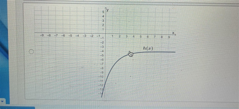 Which of the following describes the graph of…-example-1