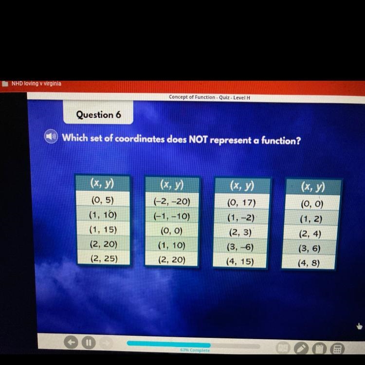 Question 6 Which set of coordinates does NOT represent a function?-example-1