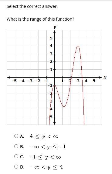 What is the range of this function? A. 4 ≤ y < ∞ B. -∞ < y ≤ -1 C. -1 ≤ y &lt-example-1