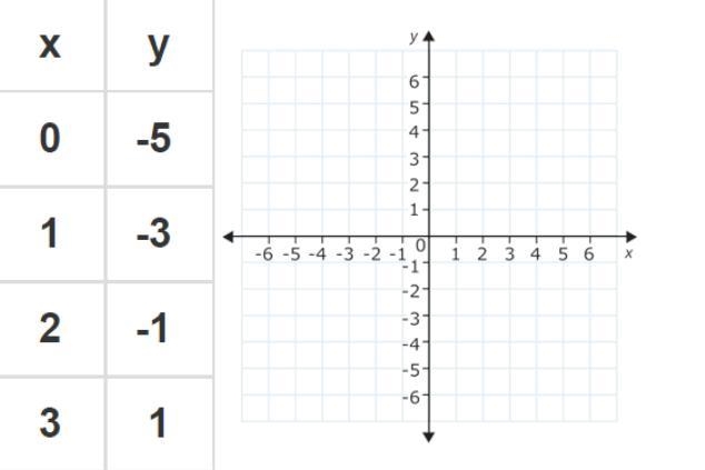 What's the slope and y-intercept of the image below?-example-1