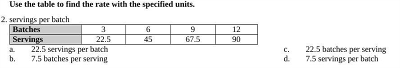 Use the table to find the rate with the specified units. PLEASE show work!-example-1