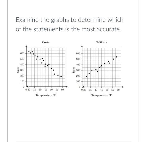 Graph 1 suggests a linear relationship while Graph 2 suggests a non-linear relationship-example-1