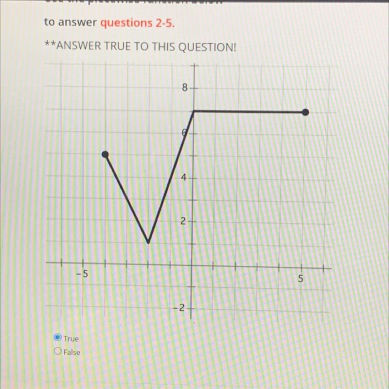 What is the domain of f(x)? (-6 , 6) [-4 , 5] [-6 , 6] (-4 , 5)-example-1