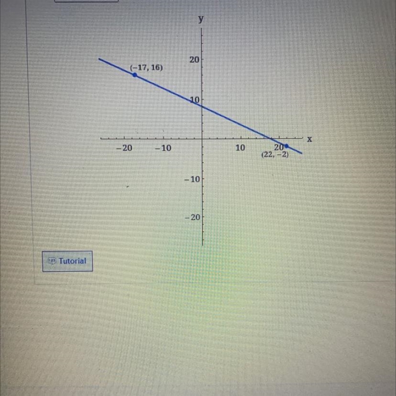 A surveyors map is drawn on a coordinated grid. Find the slope m of the line passing-example-1