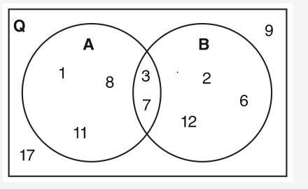 Use the Venn diagram shown What are the elements of (A∪B)'? {1, 2, 3, 6, 7, 8, 11, 12} {1, 2, 6, 8, 11, 12} {9, 17} {3, 7}-example-1