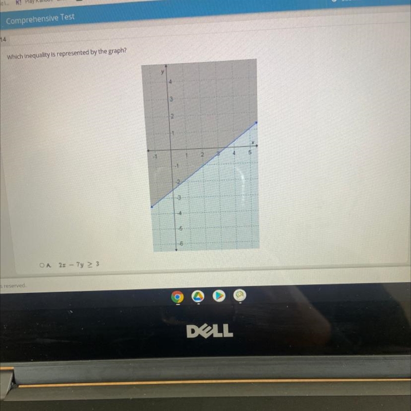 Which inequality is represented by the graph?-example-1