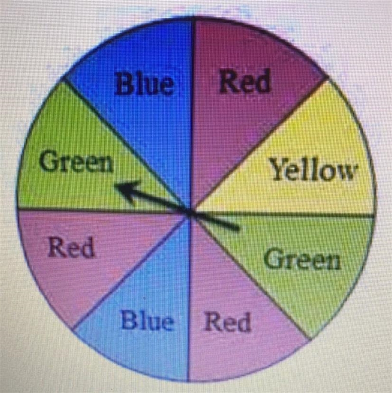 What is the probability of landing on green on the spinner?-example-1