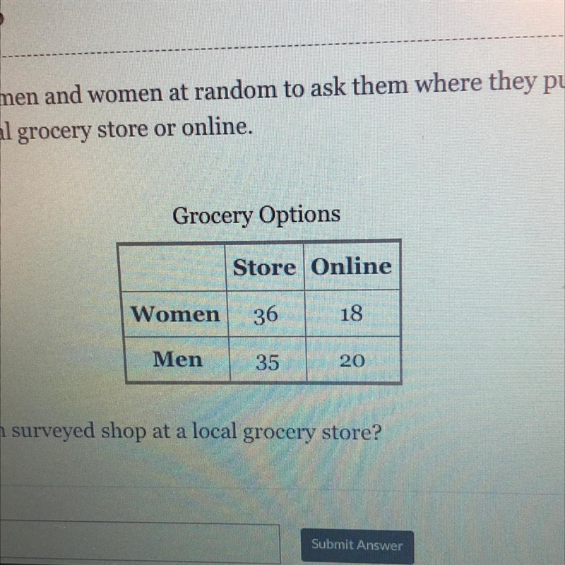 A survey stopped men and women at random to ask them where they purchased groceries-example-1