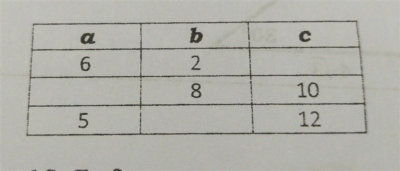 The legs of the right triangle are a, b and the hypotenuse is c. Find the missing-example-1