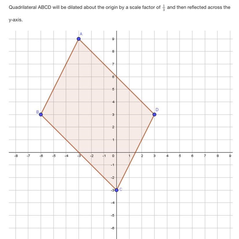 Quadrilateral ABCD will be dilated about the origin by a scale factor of and then-example-1