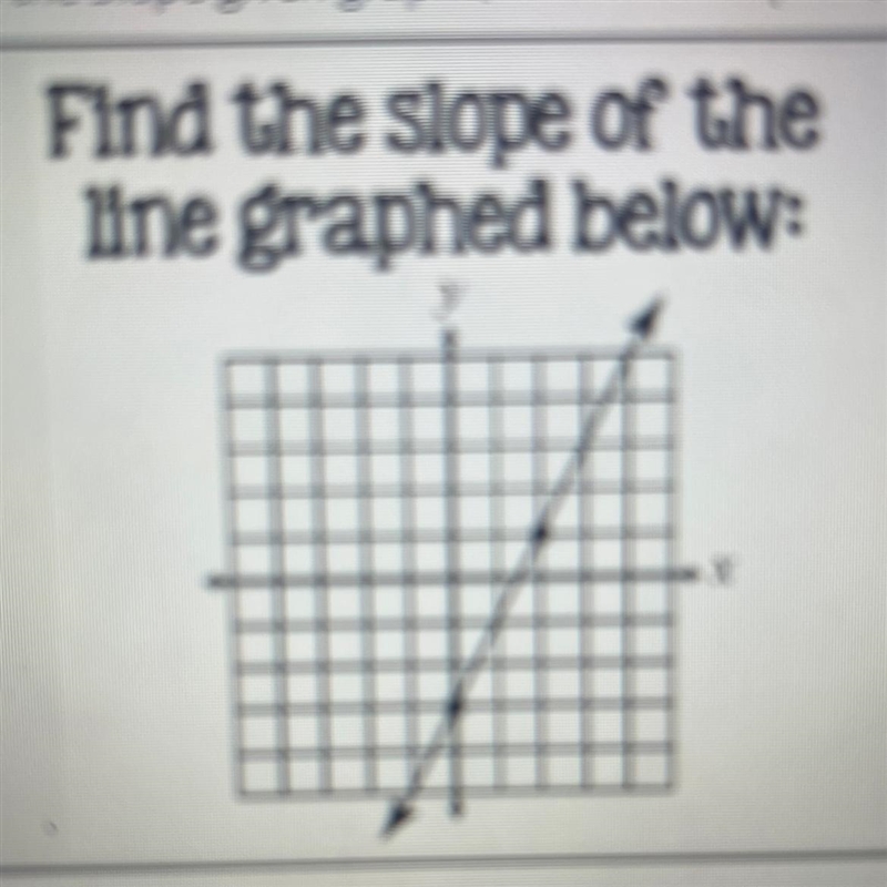 Find the slope of the line graphed below:-example-1