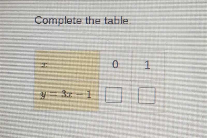 Complete the table. ​-example-1