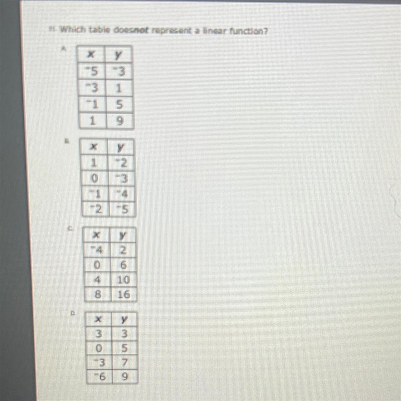 Which table does not represent a linear function?-example-1