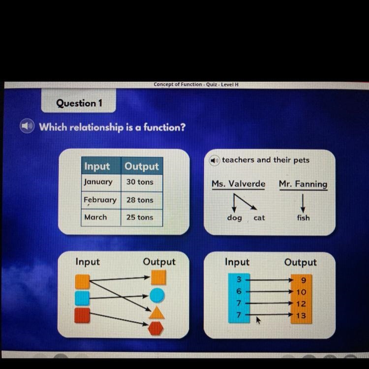 Which relationship is a function?-example-1