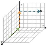 Which graph shows the ordered triple (2, 3, 3) plotted correctly?-example-3