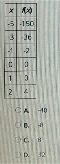 What is the average rate of change of Ax), represented by the table of values, over-example-1