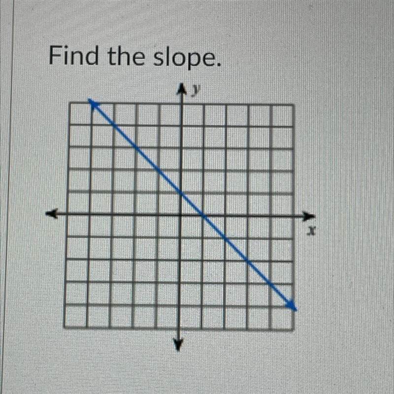 Find the slope. Find the slope-example-1