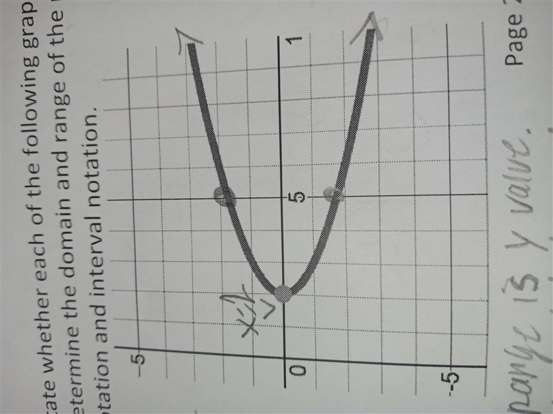 State whether each of the following graphs represents the graph of a function. Determine-example-1