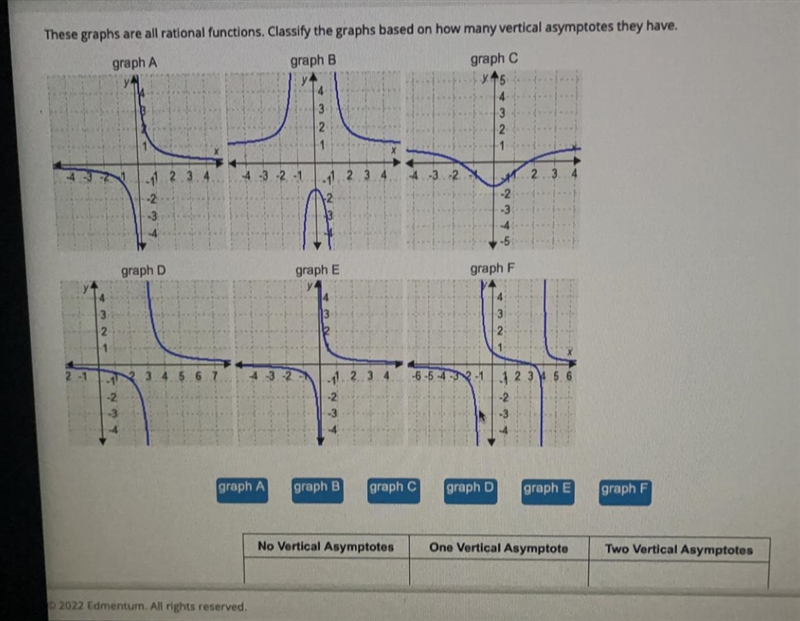 Drag each tile to the correct location. These graphs are all rational functions. Classify-example-1