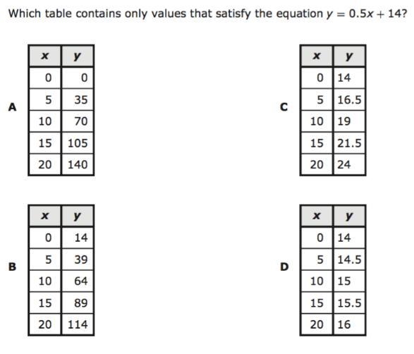 Witch table matches?-example-1