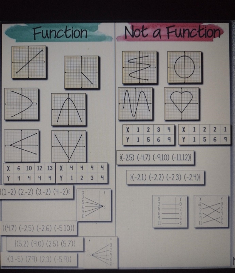 Is this correct?? Functions or not a function?​-example-1