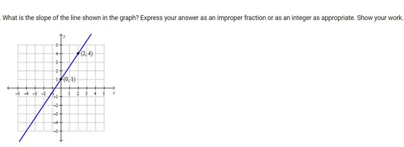 What is the slope of the line shown in the graph? Express your answer as an improper-example-1