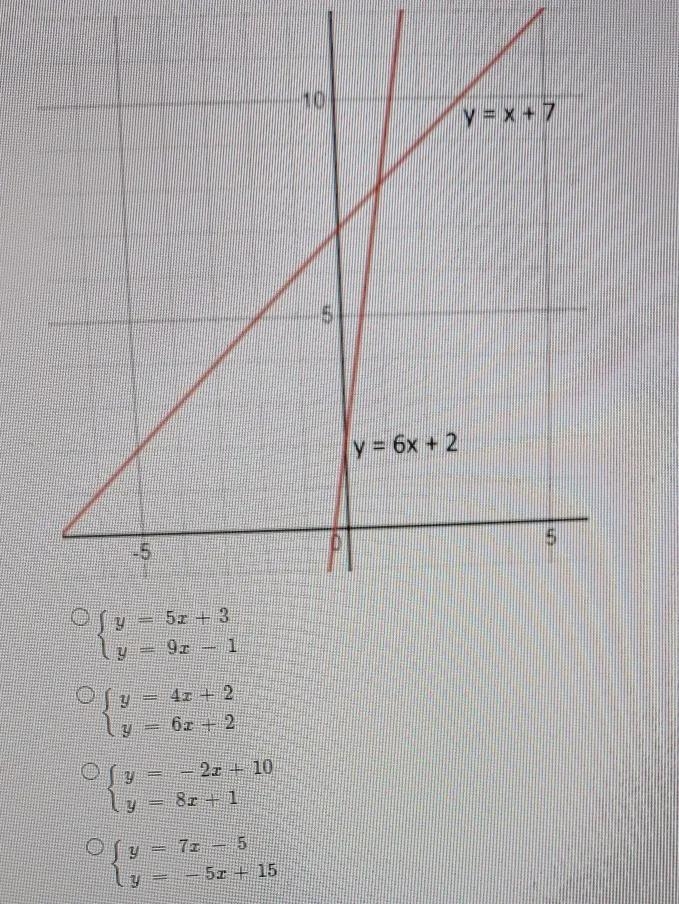 consider the following system of equations with the solution (1, 8). which system-example-1